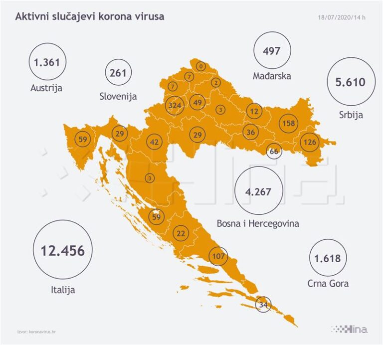 116 novih slučajeva u protekla 24 sata, u bolnicama ukupno 139 osoba