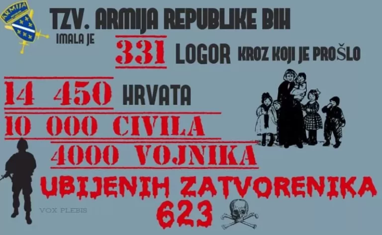 Prema podatcima Hrvatskog dokumentacijskog centra Domovinskog rata u BiH blizu 15.000 Hrvata je bilo u 331 logoru tzv. Armije BiH, 10 tisuća civila i 5.000 vojnika.